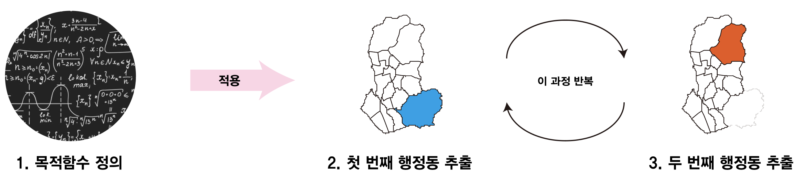 Mclp Python Implementation 포스트 코로나 시대의 뉴노멀 서비스 마무리편 - Minki Blog